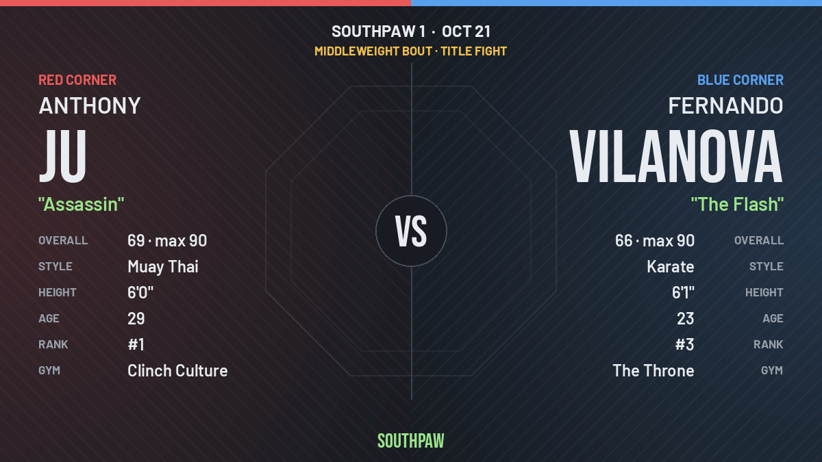 Face-off: Anthony Ju (red corner) against Fernando Vilanova (blue corner), Middleweight.