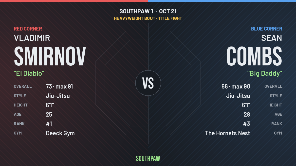 Face-off: Vladimir Smirnov (red corner) against Sean Combs (blue corner), Heavyweight.