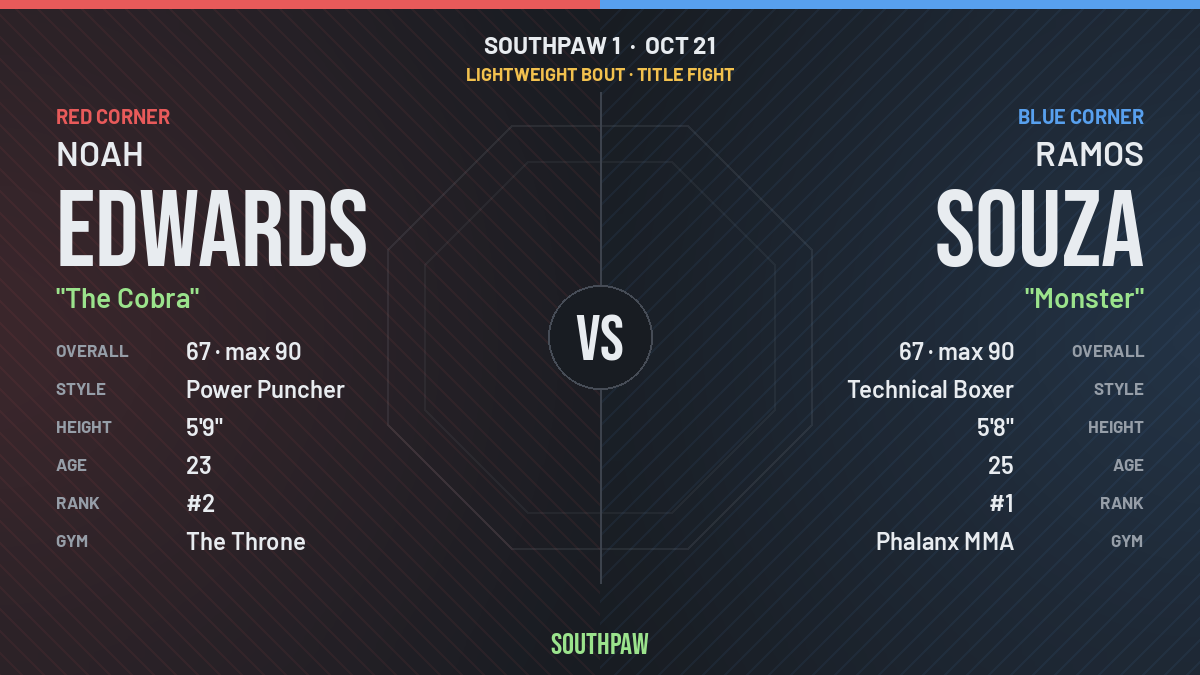 Face-off: Noah Edwards (red corner) against Ramos Souza (blue corner), Lightweight.