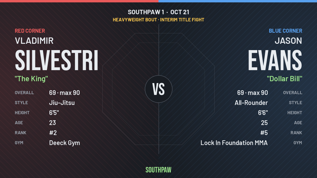 Face-off: Vladimir Silvestri (red corner) against Jason Evans (blue corner), Heavyweight.