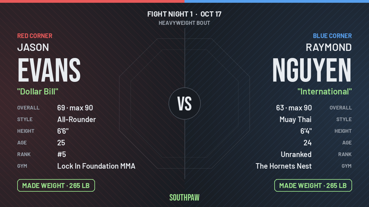 Face-off: Jason Evans (red corner) against Raymond Nguyen (blue corner), Heavyweight. Jason Evans made weight; Raymond Nguyen made weight.