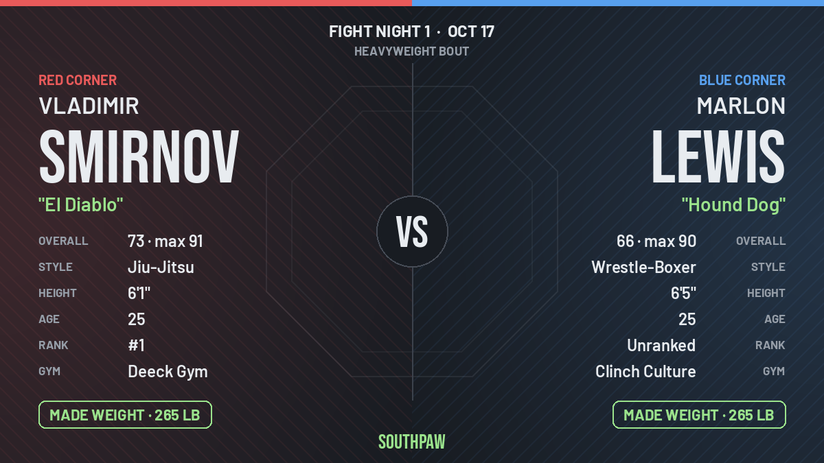 Face-off: Vladimir Smirnov (red corner) against Marlon Lewis (blue corner), Heavyweight. Vladimir Smirnov made weight; Marlon Lewis made weight.