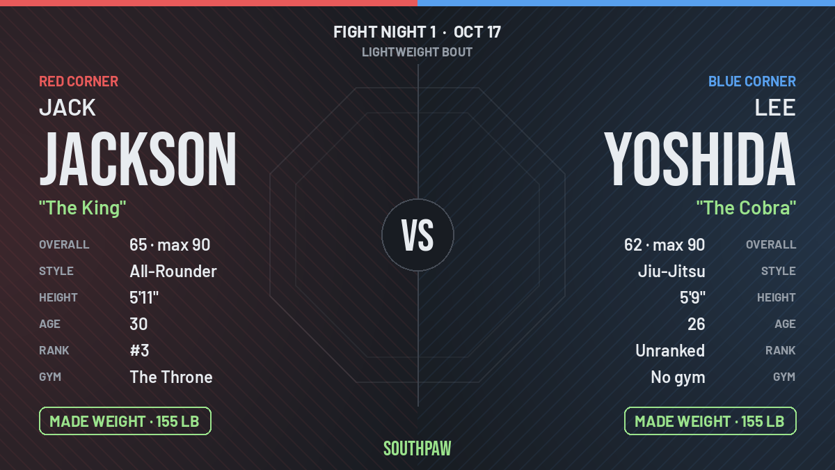 Face-off: Jack Jackson (red corner) against Lee Yoshida (blue corner), Lightweight. Jack Jackson made weight; Lee Yoshida made weight.