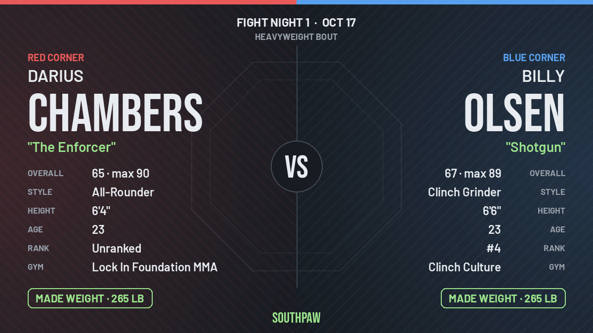 Face-off: Darius Chambers (red corner) against Billy Olsen (blue corner), Heavyweight. Darius Chambers made weight; Billy Olsen made weight.