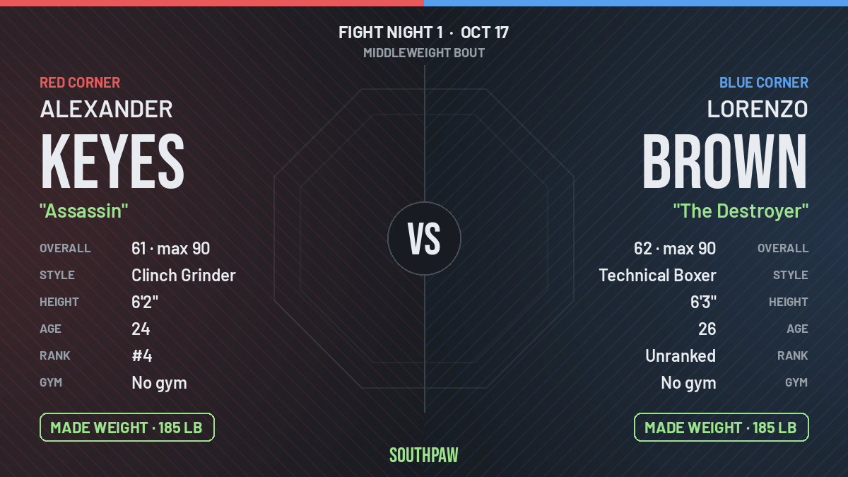 Face-off: Alexander Keyes (red corner) against Lorenzo Brown (blue corner), Middleweight. Alexander Keyes made weight; Lorenzo Brown made weight.