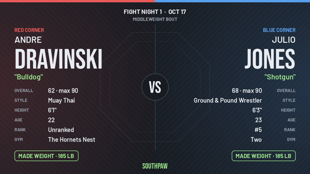 Face-off: Andre Dravinski (red corner) against Julio Jones (blue corner), Middleweight. Andre Dravinski made weight; Julio Jones made weight.