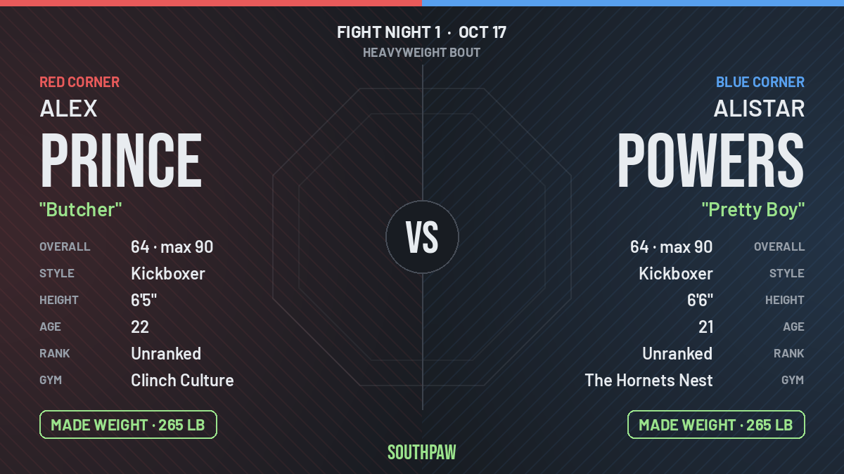 Face-off: Alex Prince (red corner) against Alistar Powers (blue corner), Heavyweight. Alex Prince made weight; Alistar Powers made weight.
