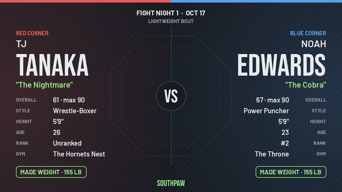 Face-off: Tj Tanaka (red corner) against Noah Edwards (blue corner), Lightweight. Tj Tanaka made weight; Noah Edwards made weight.