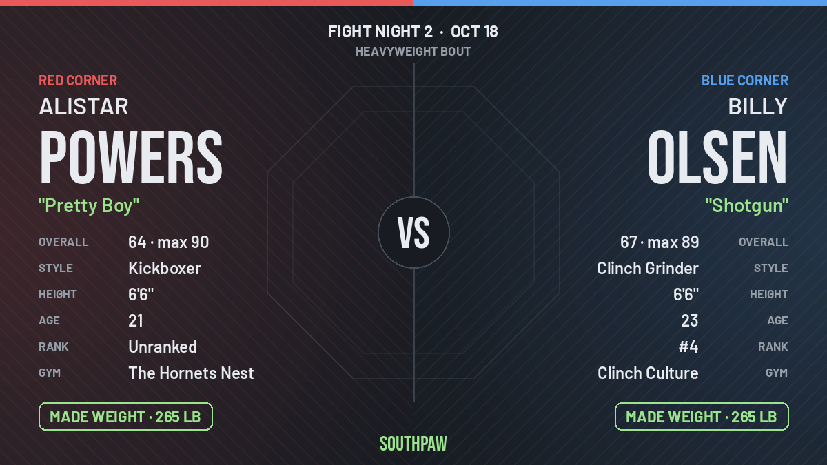 Face-off: Alistar Powers (red corner) against Billy Olsen (blue corner), Heavyweight. Alistar Powers made weight; Billy Olsen made weight.