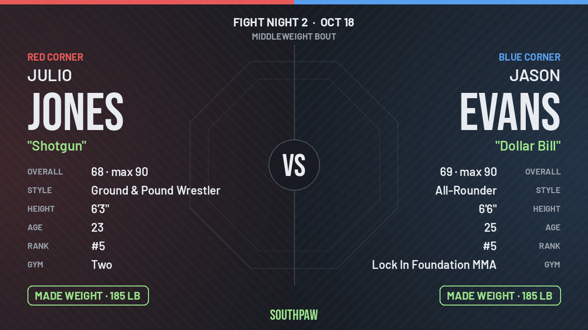 Face-off: Julio Jones (red corner) against Jason Evans (blue corner), Middleweight. Julio Jones made weight; Jason Evans made weight.