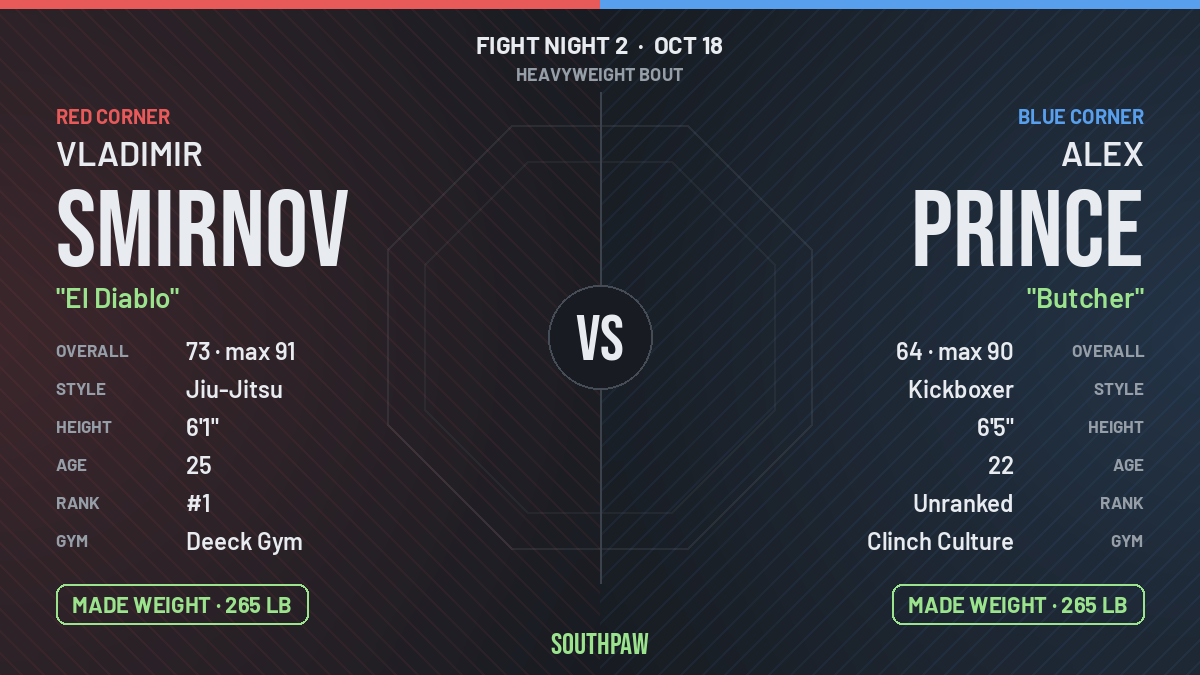 Face-off: Vladimir Smirnov (red corner) against Alex Prince (blue corner), Heavyweight. Vladimir Smirnov made weight; Alex Prince made weight.