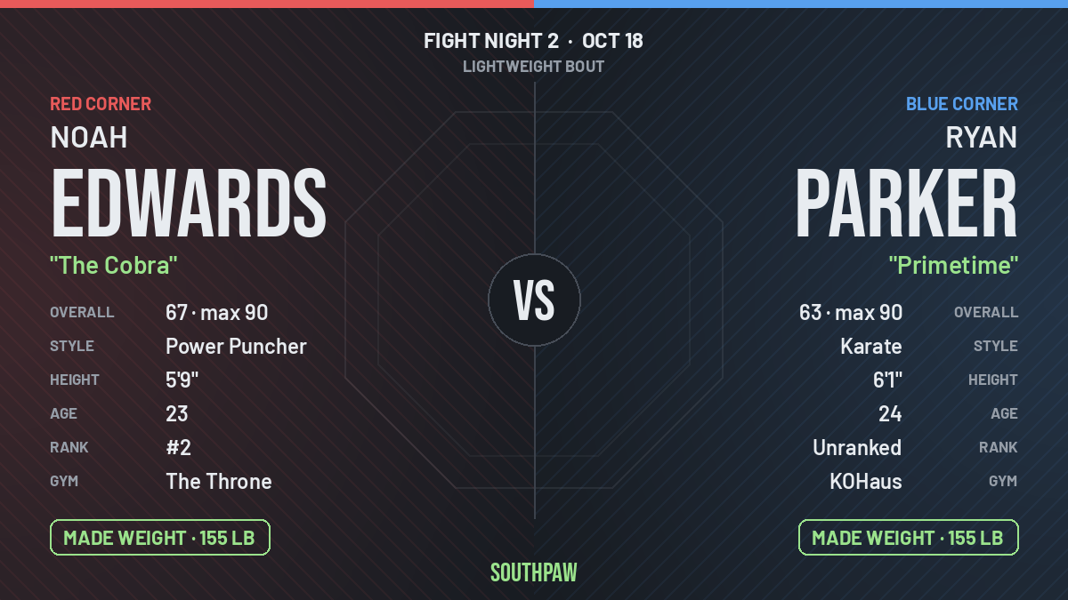 Face-off: Noah Edwards (red corner) against Ryan Parker (blue corner), Lightweight. Noah Edwards made weight; Ryan Parker made weight.