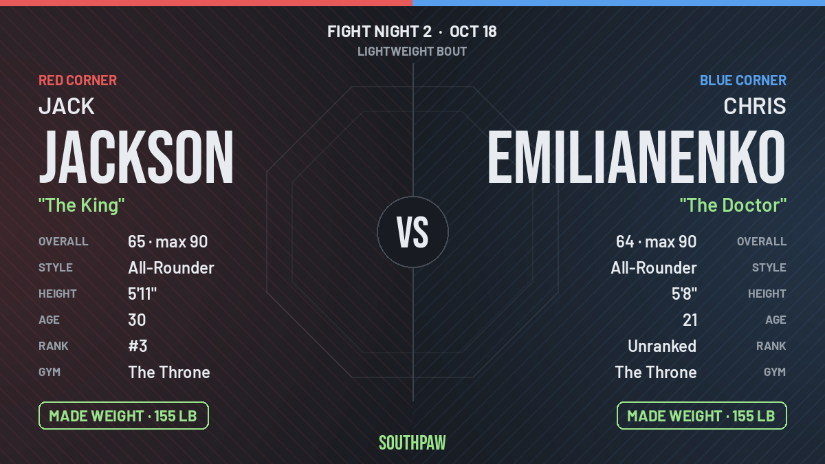 Face-off: Jack Jackson (red corner) against Chris Emilianenko (blue corner), Lightweight. Jack Jackson made weight; Chris Emilianenko made weight.