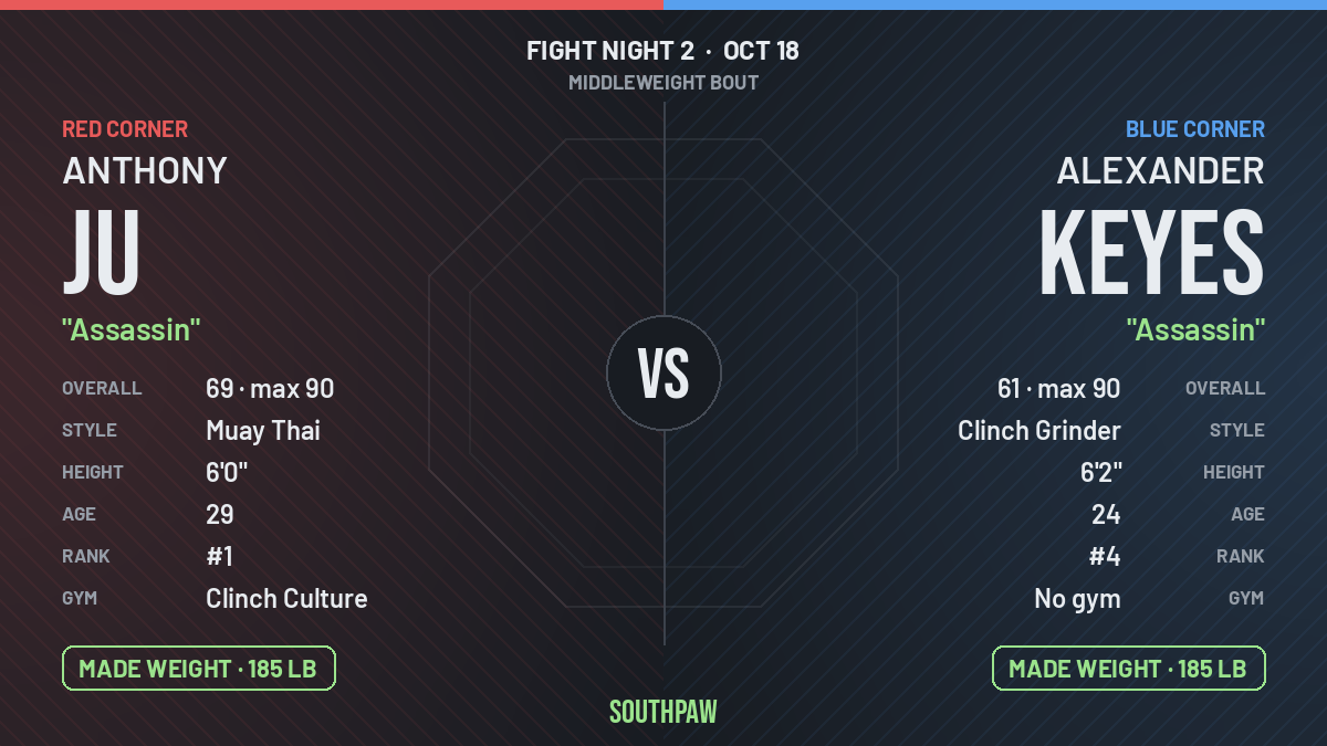 Face-off: Anthony Ju (red corner) against Alexander Keyes (blue corner), Middleweight. Anthony Ju made weight; Alexander Keyes made weight.