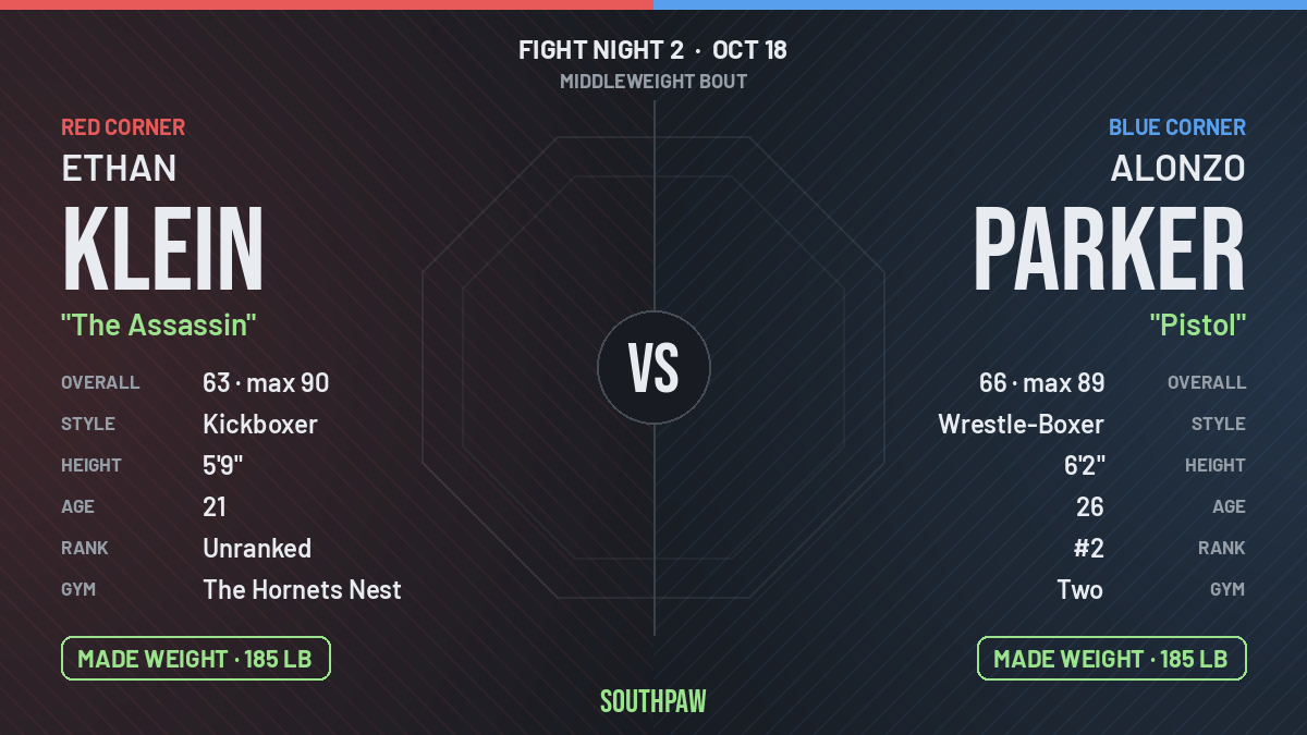 Face-off: Ethan Klein (red corner) against Alonzo Parker (blue corner), Middleweight. Ethan Klein made weight; Alonzo Parker made weight.