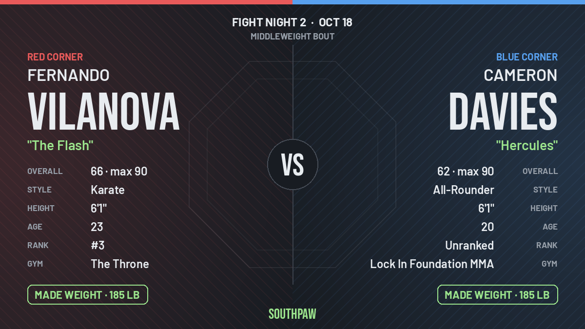 Face-off: Fernando Vilanova (red corner) against Cameron Davies (blue corner), Middleweight. Fernando Vilanova made weight; Cameron Davies made weight.