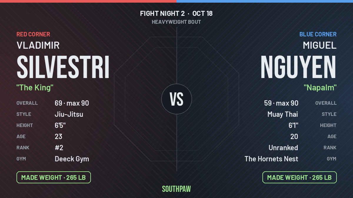 Face-off: Vladimir Silvestri (red corner) against Miguel Nguyen (blue corner), Heavyweight. Vladimir Silvestri made weight; Miguel Nguyen made weight.