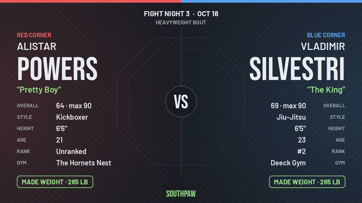 Face-off: Alistar Powers (red corner) against Vladimir Silvestri (blue corner), Heavyweight. Alistar Powers made weight; Vladimir Silvestri made weight.