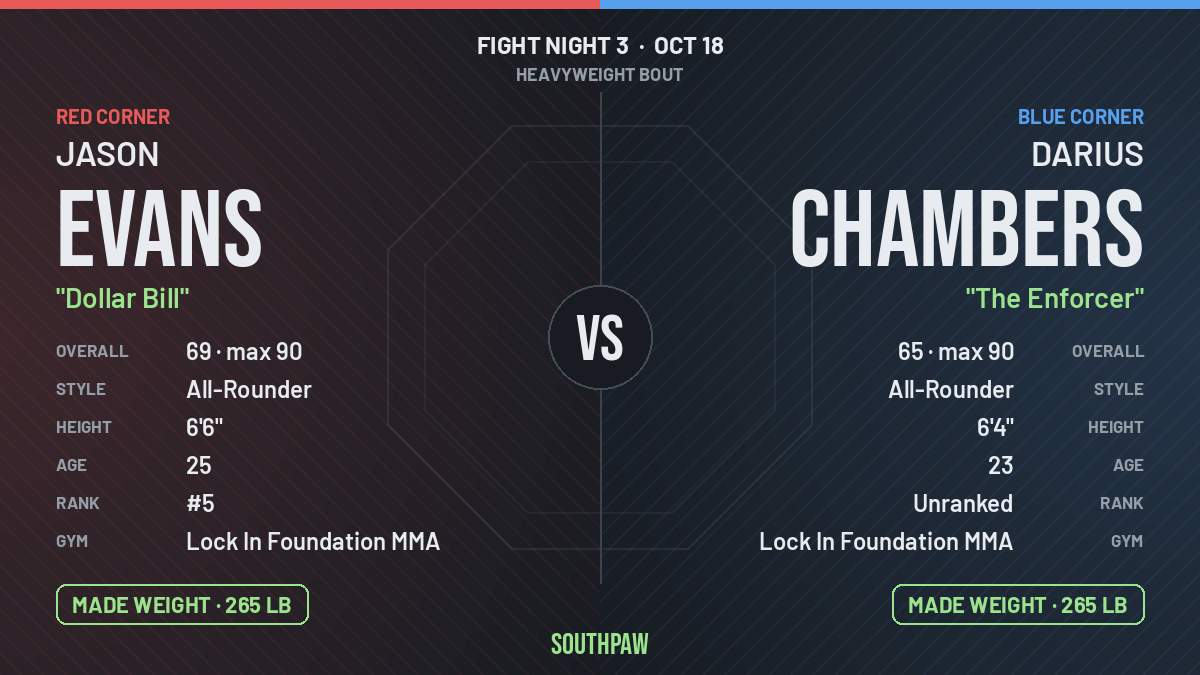 Face-off: Jason Evans (red corner) against Darius Chambers (blue corner), Heavyweight. Jason Evans made weight; Darius Chambers made weight.
