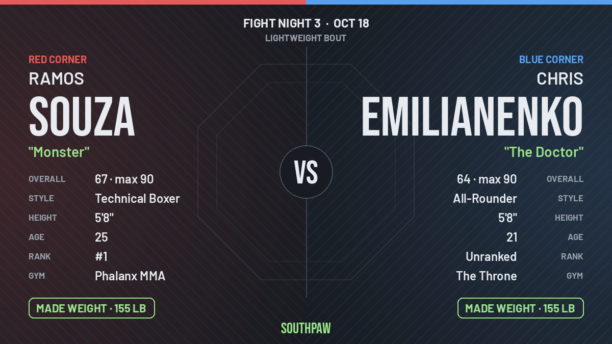 Face-off: Ramos Souza (red corner) against Chris Emilianenko (blue corner), Lightweight. Ramos Souza made weight; Chris Emilianenko made weight.