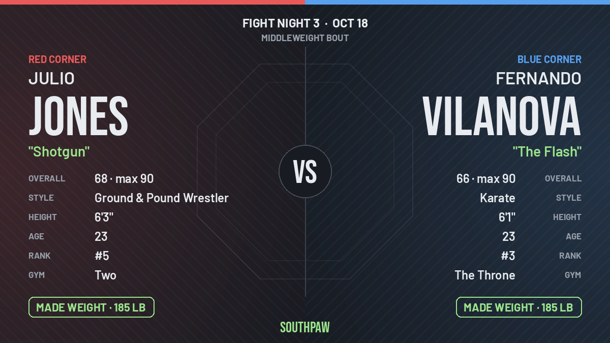 Face-off: Julio Jones (red corner) against Fernando Vilanova (blue corner), Middleweight. Julio Jones made weight; Fernando Vilanova made weight.