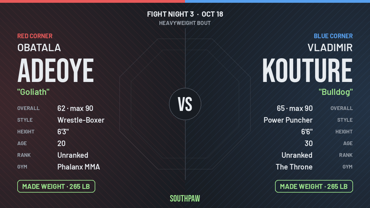 Face-off: Obatala Adeoye (red corner) against Vladimir Kouture (blue corner), Heavyweight. Obatala Adeoye made weight; Vladimir Kouture made weight.