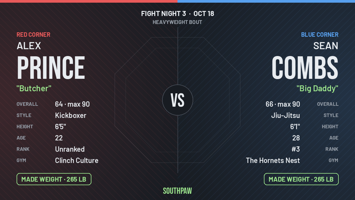 Face-off: Alex Prince (red corner) against Sean Combs (blue corner), Heavyweight. Alex Prince made weight; Sean Combs made weight.