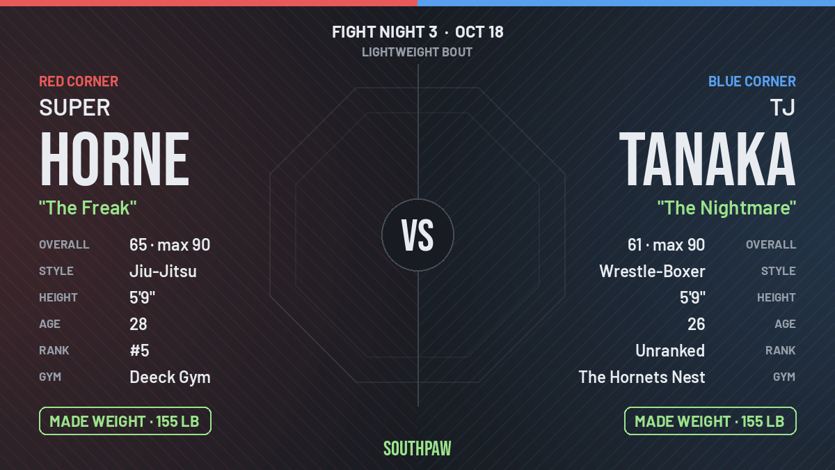 Face-off: Super Horne (red corner) against Tj Tanaka (blue corner), Lightweight. Super Horne made weight; Tj Tanaka made weight.
