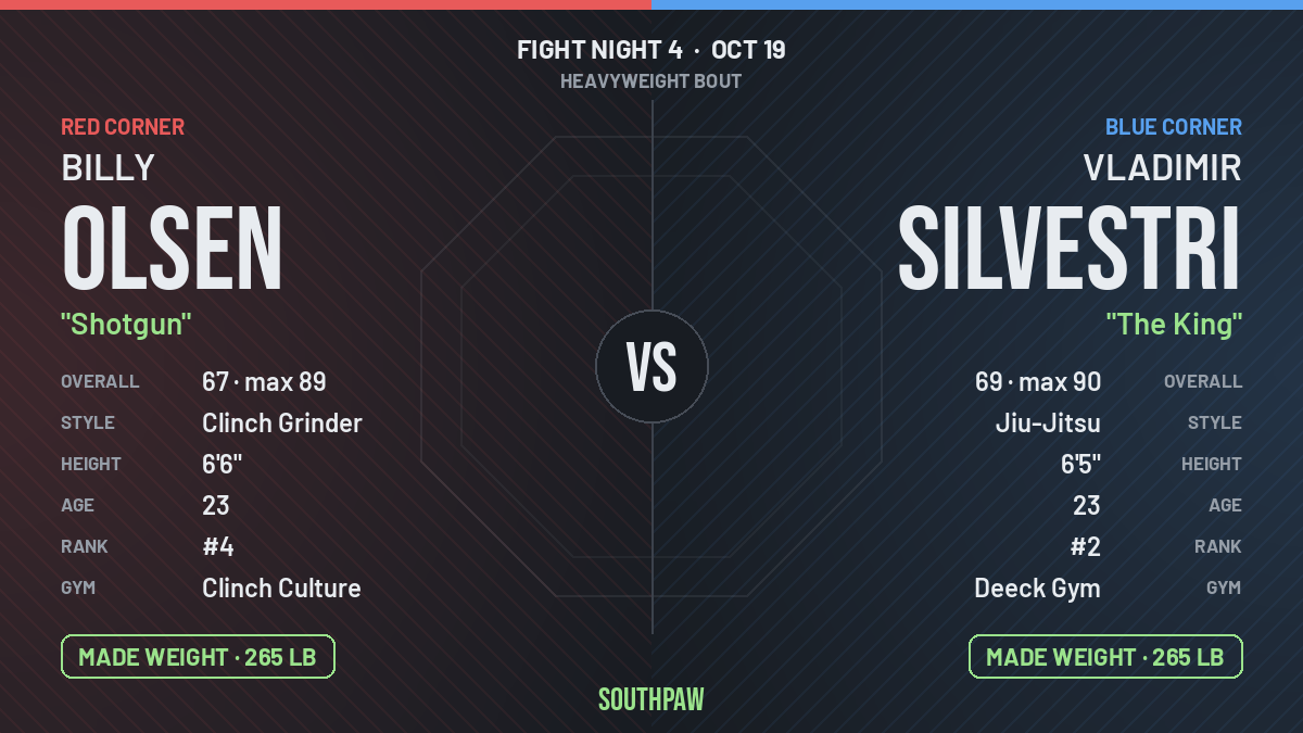 Face-off: Billy Olsen (red corner) against Vladimir Silvestri (blue corner), Heavyweight. Billy Olsen made weight; Vladimir Silvestri made weight.