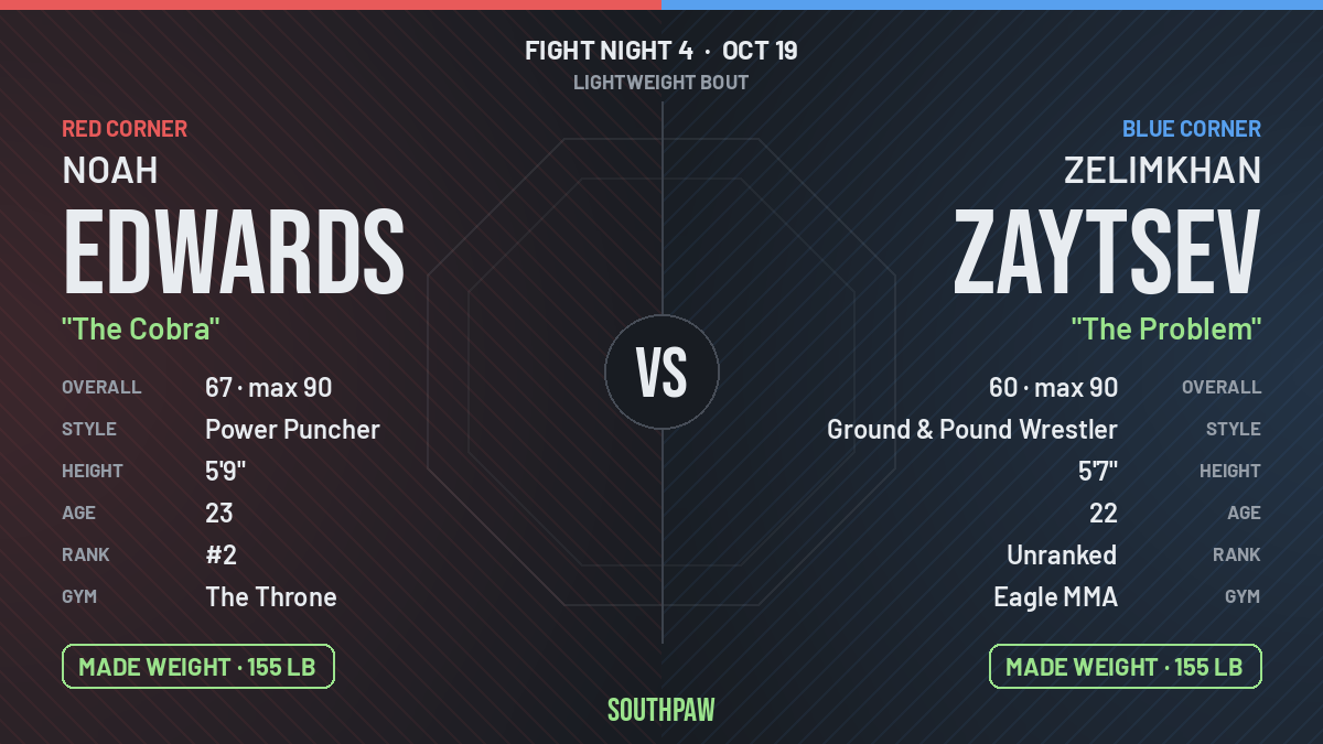 Face-off: Noah Edwards (red corner) against Zelimkhan Zaytsev (blue corner), Lightweight. Noah Edwards made weight; Zelimkhan Zaytsev made weight.