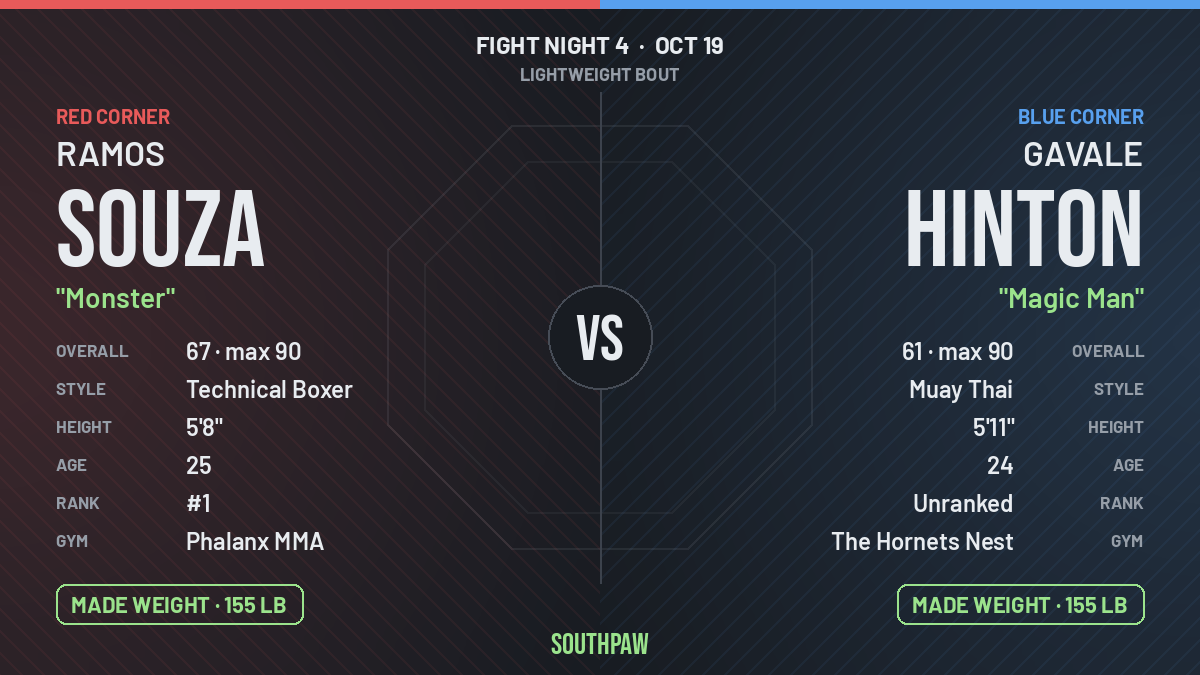 Face-off: Ramos Souza (red corner) against Gavale Hinton (blue corner), Lightweight. Ramos Souza made weight; Gavale Hinton made weight.