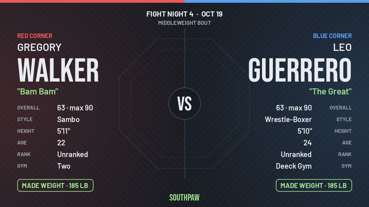 Face-off: Gregory Walker (red corner) against Leo Guerrero (blue corner), Middleweight. Gregory Walker made weight; Leo Guerrero made weight.