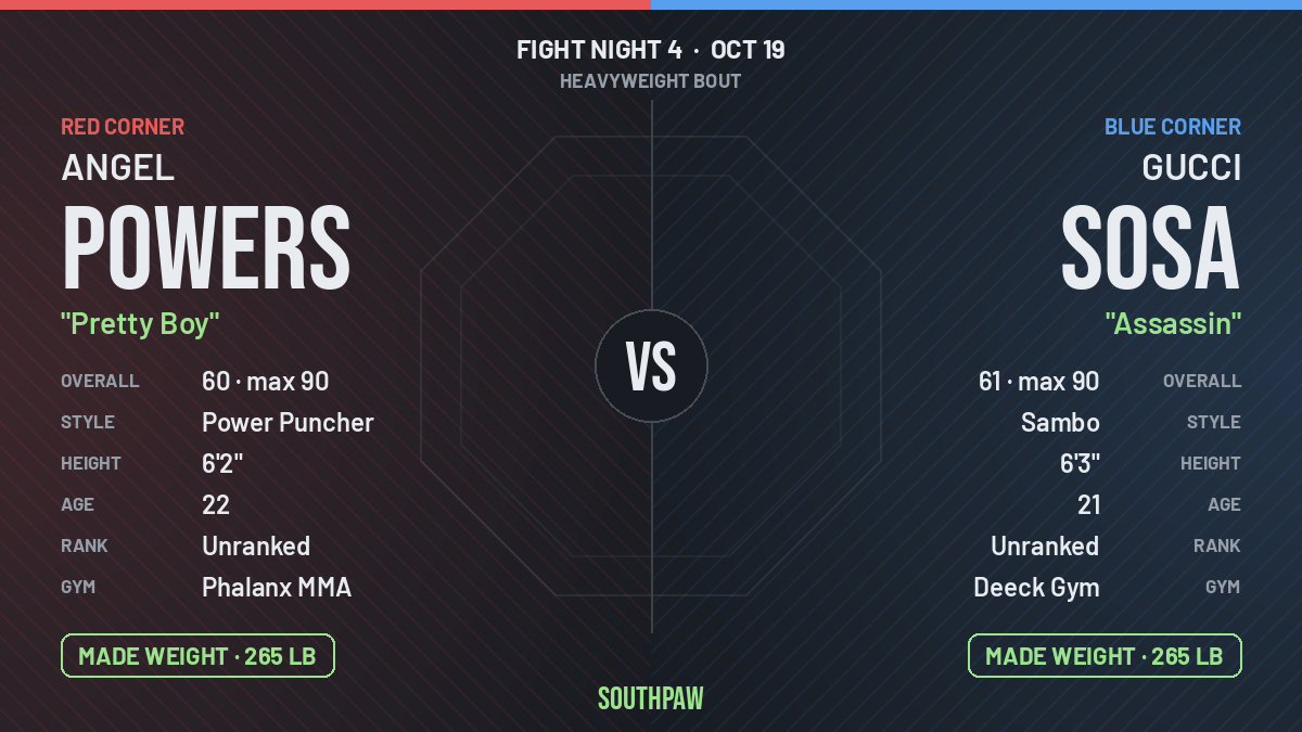Face-off: Angel Powers (red corner) against Gucci Sosa (blue corner), Heavyweight. Angel Powers made weight; Gucci Sosa made weight.