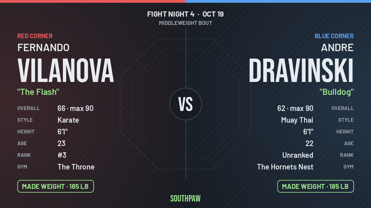 Face-off: Fernando Vilanova (red corner) against Andre Dravinski (blue corner), Middleweight. Fernando Vilanova made weight; Andre Dravinski made weight.
