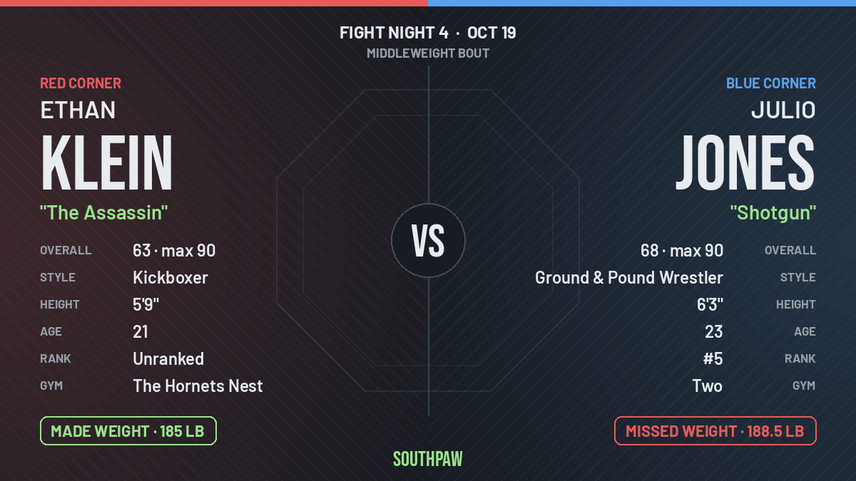 Face-off: Ethan Klein (red corner) against Julio Jones (blue corner), Middleweight. Ethan Klein made weight; Julio Jones missed weight.